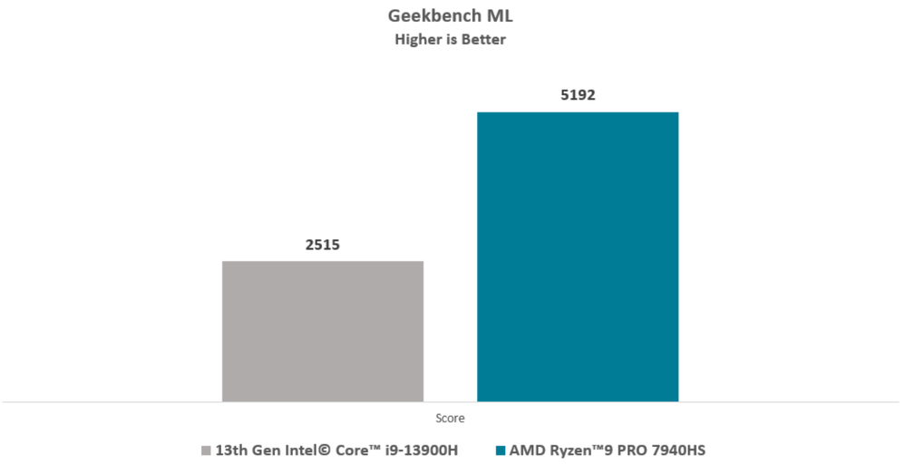 Geekbench_AI.png
