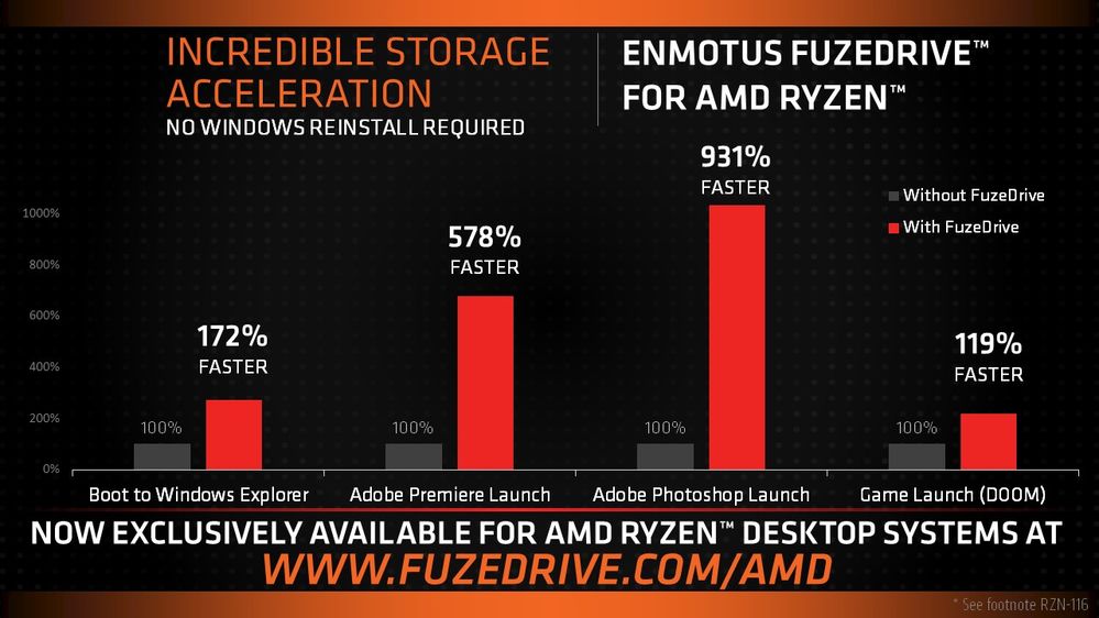 FuzeDrive Charts.jpg FuzeDrive Charts.jpg