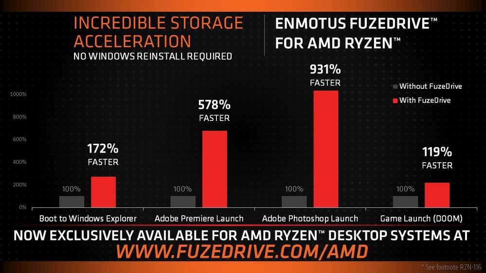 FuzeDrive Charts.jpg