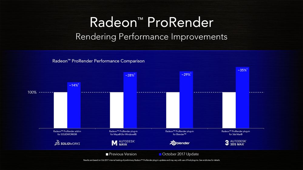 Radeon-ProRender-October-2017-performance-improvements-chart-v2.jpg