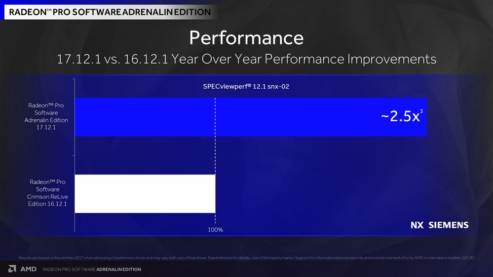 Radeon-Pro-Software-Adrenalin-Edition-Year-Over-Year-Performance-2.jpg