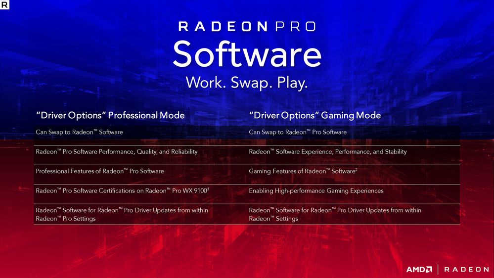 Radeon-Pro-Software-Crimson-ReLive-Edition-17.10-Driver-Options-Chart.jpg