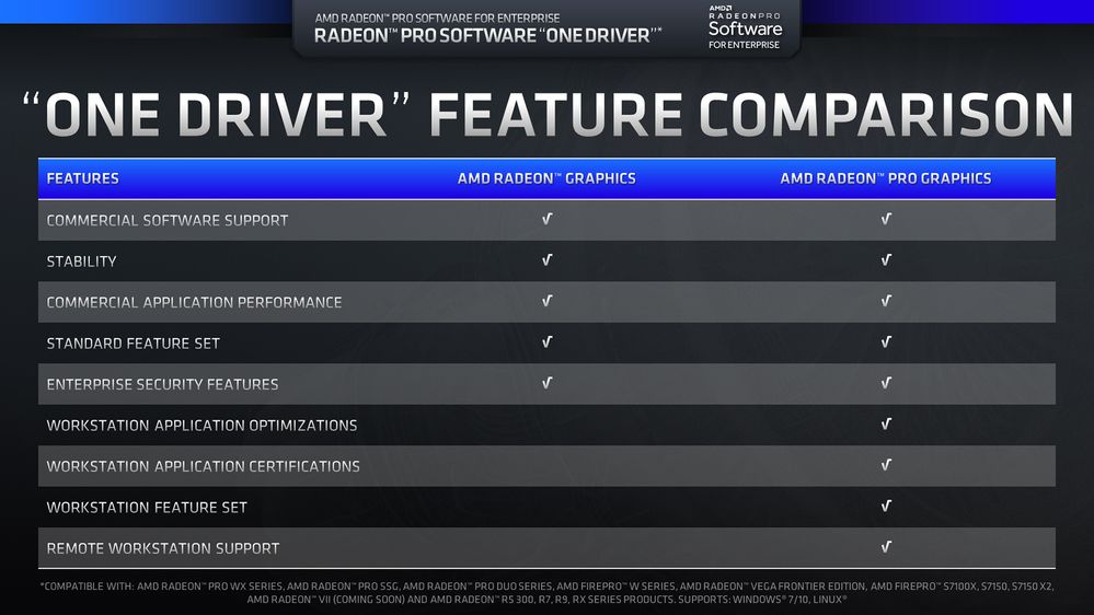 Radeon Pro Software for Enterprise 19.Q1 One Driver Comparison v2_1920.jpg Radeon Pro Software for Enterprise 19.Q1 One Driver Comparison v2_1920.jpg