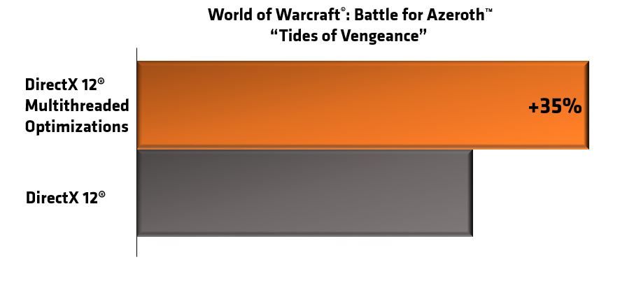 chart_WoW.JPG chart_WoW.JPG