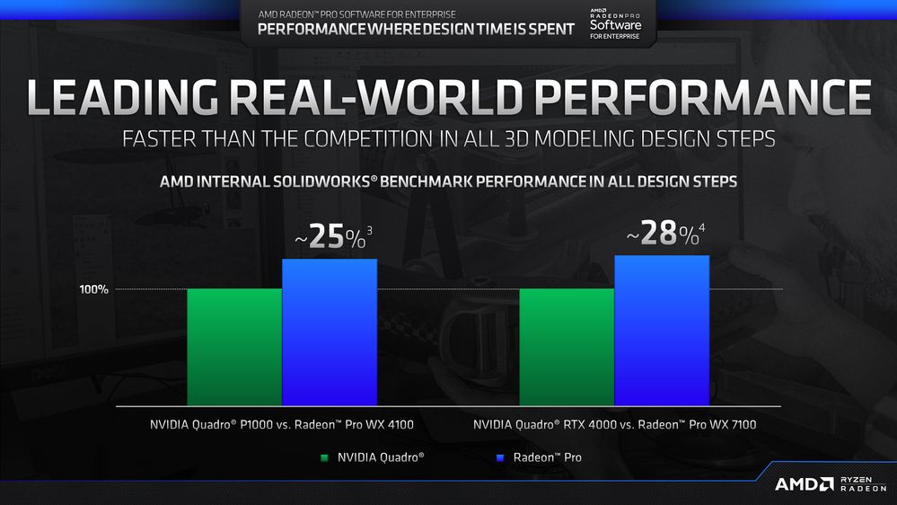 AMD Radeon Pro Software for Enterprise 19.Q2 Real-World Performance.jpg