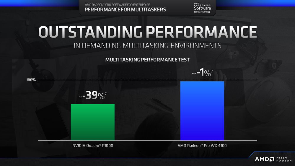 AMD Radeon Pro Software for Enterprise 19.Q2 Multitasking v2.jpg AMD Radeon Pro Software for Enterprise 19.Q2 Multitasking v2.jpg