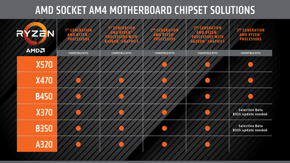 AMD_AM4_Ryzen_Motherboard_Chart.png AMD_AM4_Ryzen_Motherboard_Chart.png