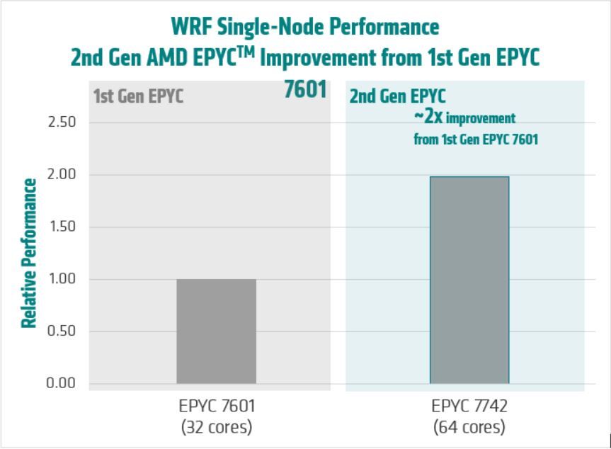 WRF Results.JPG WRF Results.JPG