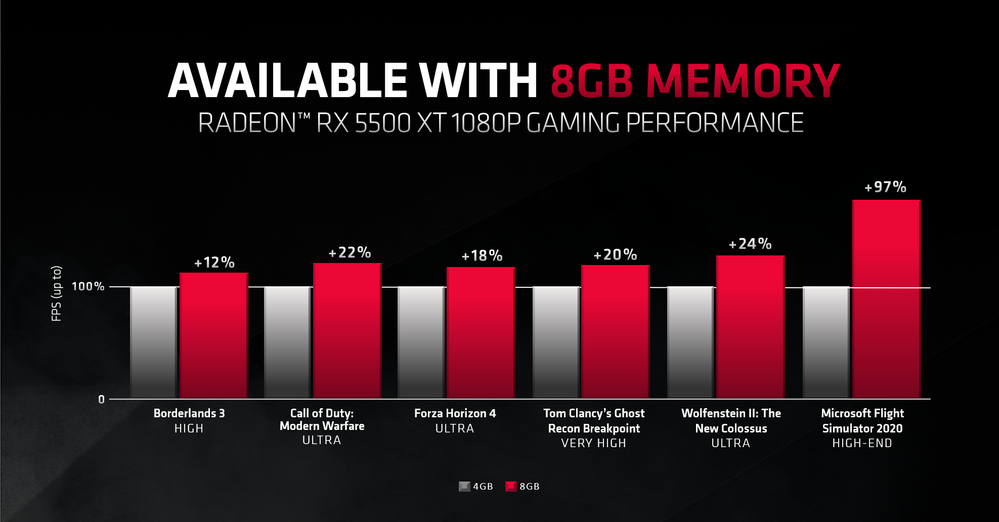 Updated Game Beyond 4GB.PNG Updated Game Beyond 4GB.PNG