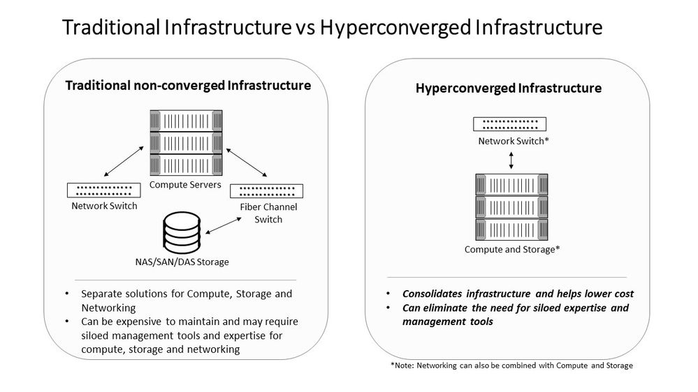 HCI overview.jpg HCI overview.jpg