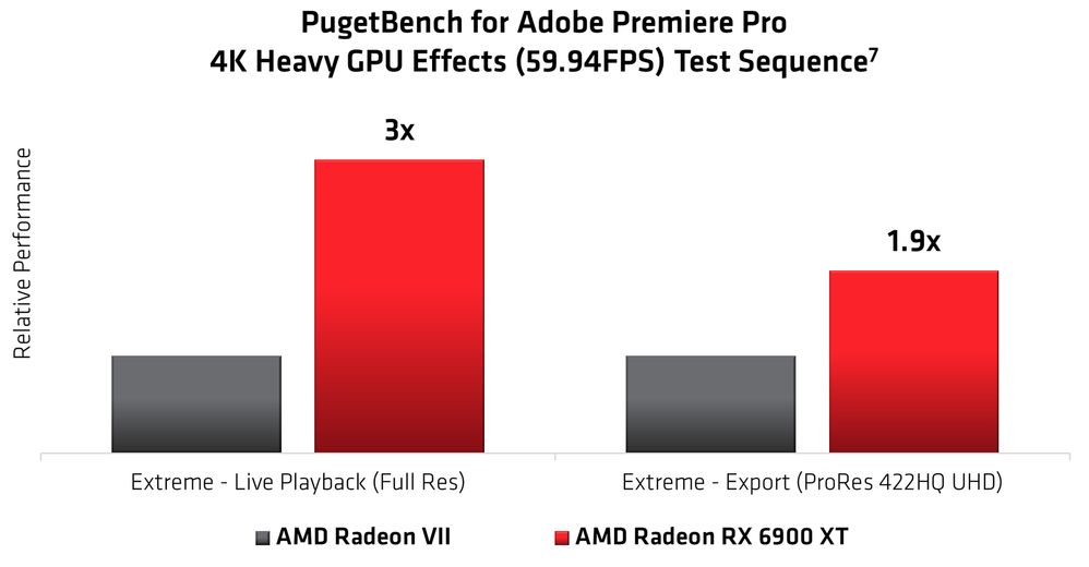Radeon Creators Blog Adobe Premiere Pro Performance Chart.jpg
