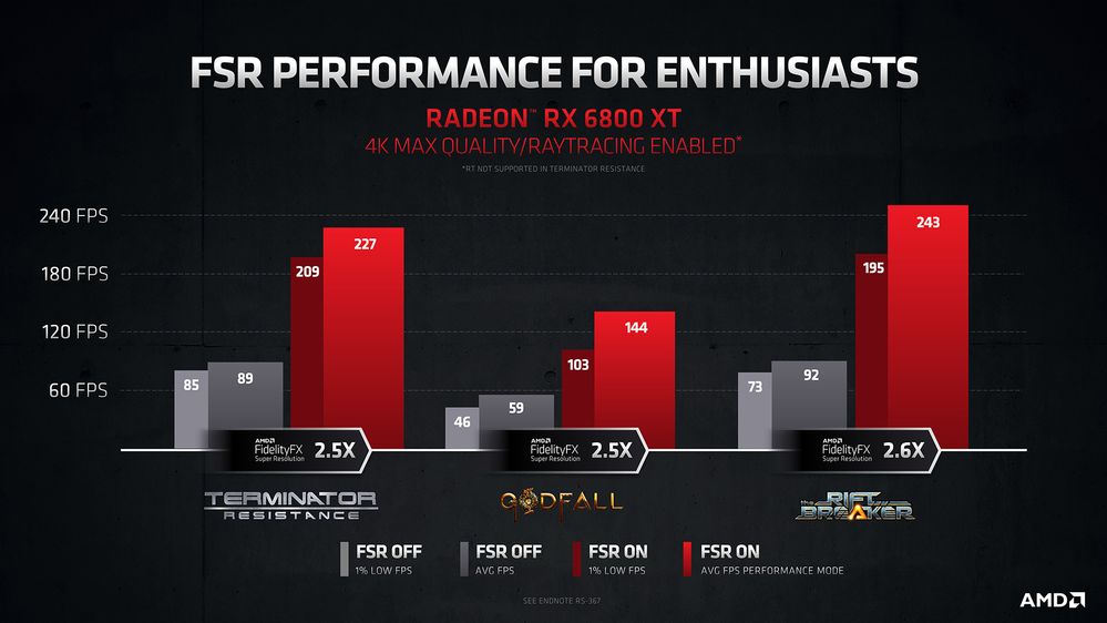 AMD FSR Performance Charts_2.JPG