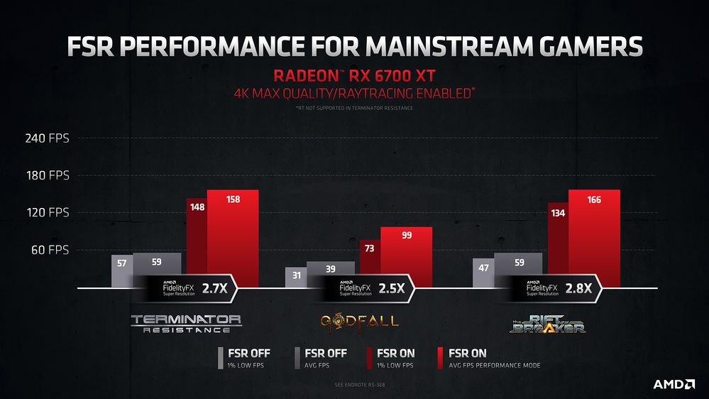 AMD FSR Performance Charts_3.JPG
