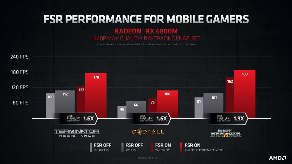 AMD FSR Performance Charts_4.JPG