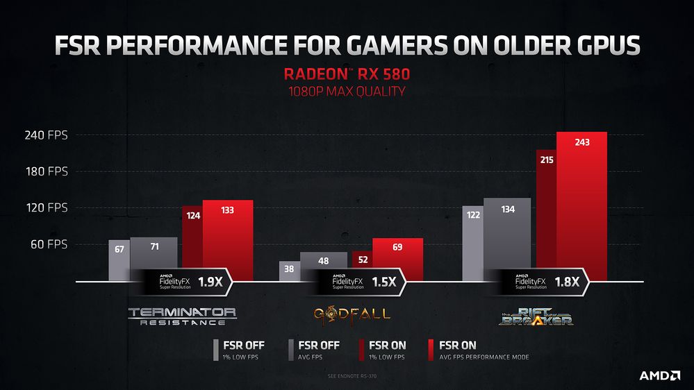 AMD FSR Performance Charts_5.JPG