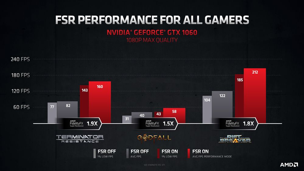 AMD FSR Performance Charts_6.JPG