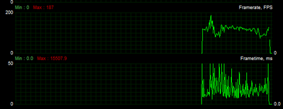 Days Gone frametime