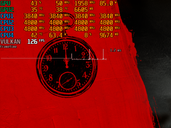 When turning off the FPS Cap it instantly returns to weird behavior and 0mhz at times