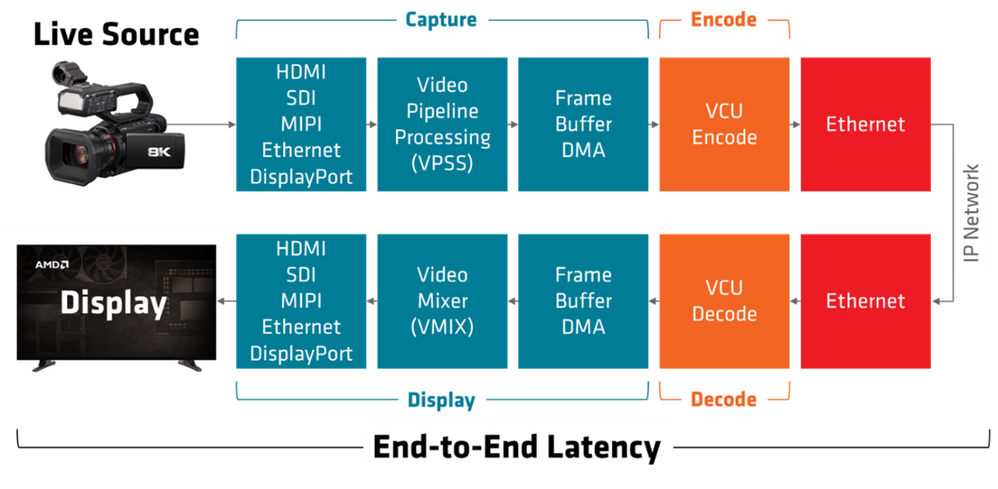 Figure 1 End-to-end latency