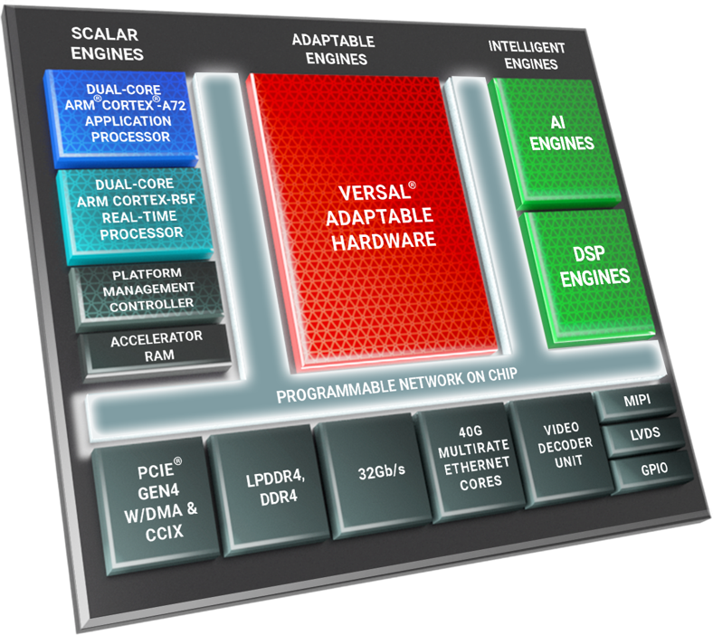 <Versal AI Edge Series: Delivering Breakthrough AI and Compute Performance/Watt for Real-Time Systems>