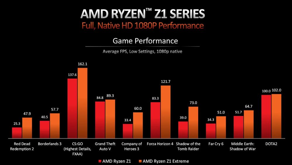 AMD-RYZEN-Z1-SERIES-2