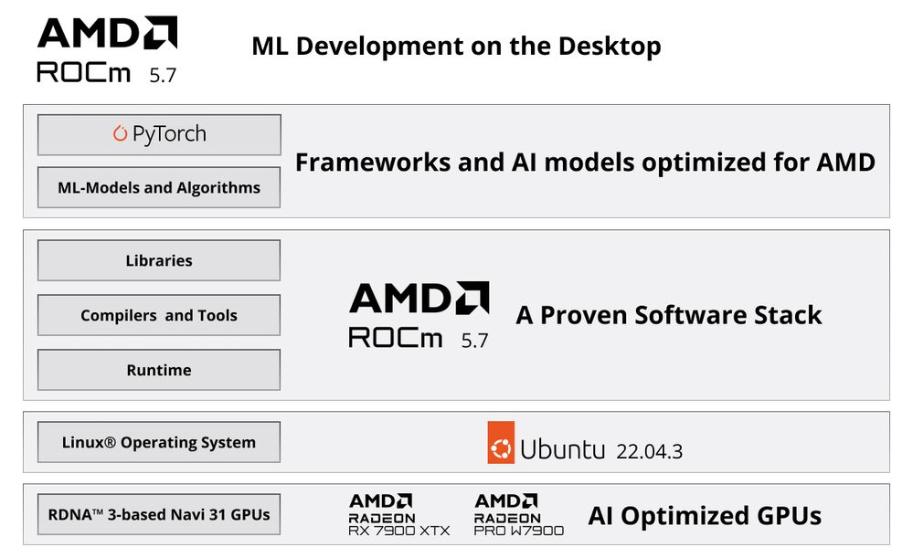 2281965-ROCm-development-chart (1).jpg 2281965-ROCm-development-chart (1).jpg